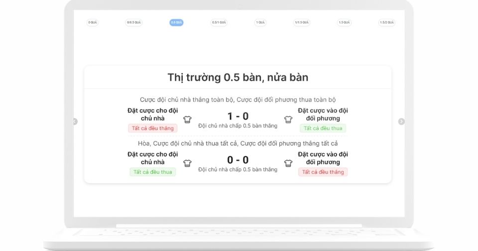 Hướng dẫn cược Panda Sport Chấp nửa bàn