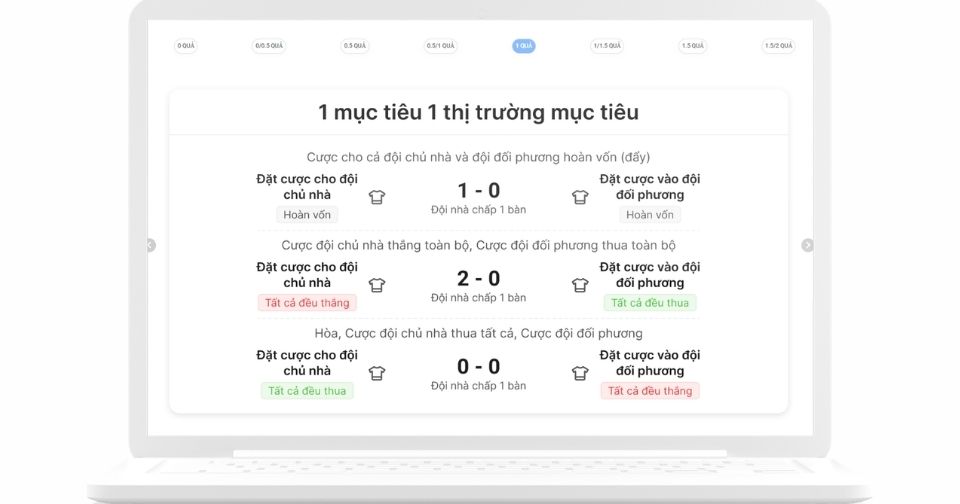Hướng dẫn cược Panda Sport Chấp 1 hòa